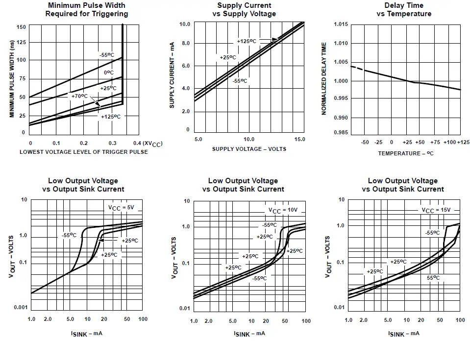 NXP-NE555-Semiconductors-Datasheet-(HTML)-fig- (4)