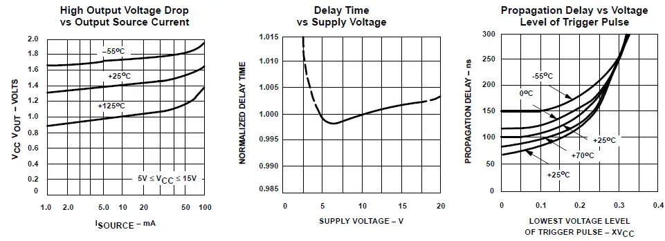 NXP-NE555-Semiconductors-Datasheet-(HTML)-fig- (5)