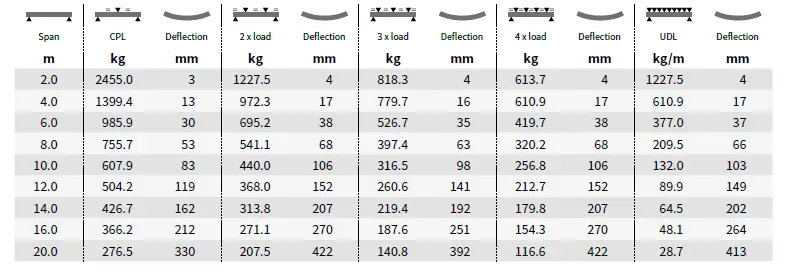 SIXTY82-TPM-Series-Revolutionary-Aluminum-Truss-FIG- (6)