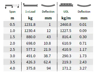 SIXTY82-TPM-Series-Revolutionary-Aluminum-Truss-FIG- (7)