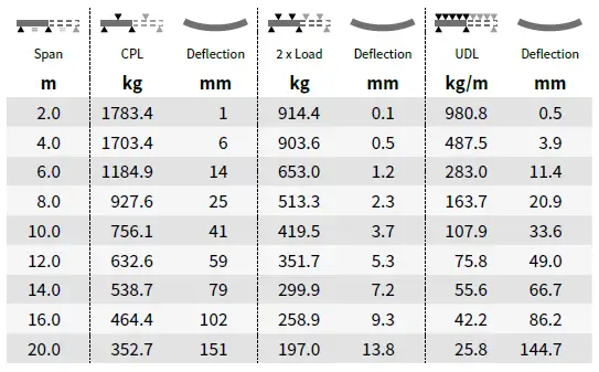 SIXTY82-TPM-Series-Revolutionary-Aluminum-Truss-FIG- (8)