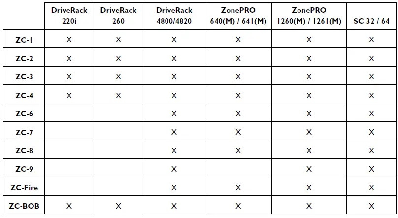 DBX ZC-3 Wall-Mounted Zone Controllers-fig- (13)