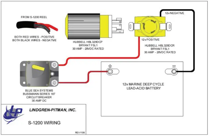 LP-SV-1200-Commercial-Electric-Reel-FIG-4