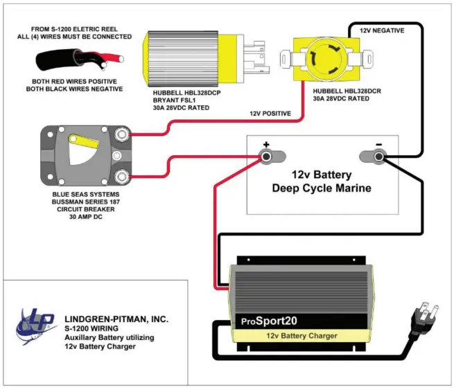 LP-SV-1200-Commercial-Electric-Reel-FIG-5