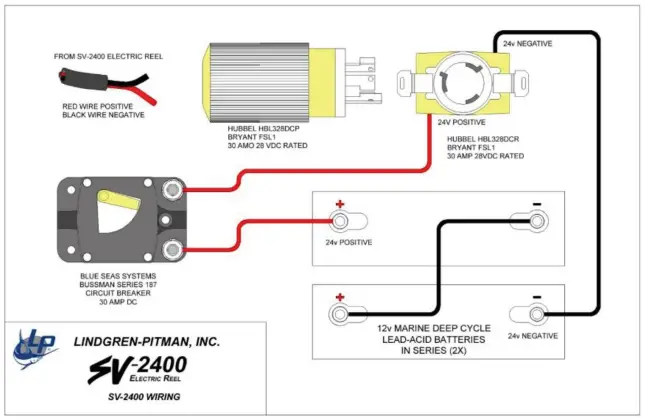 LP-SV-1200-Commercial-Electric-Reel-FIG-7