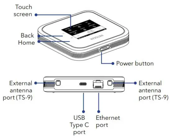 FIG 3 Get to know your mobile router.JPG