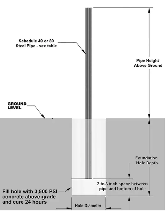Tamarack-Solar-TTP-A-2-Panel-Mount-Top-Of-Pole-FIG-3