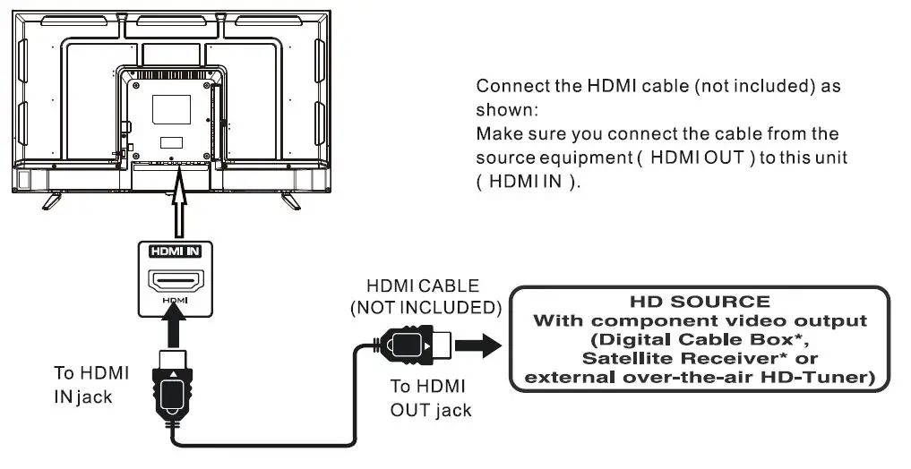 RCA RLDED4016A-H 40 Inch D LED TV-FIG-12