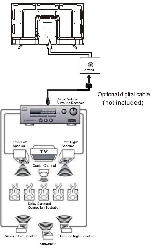 RCA RLDED4016A-H 40 Inch D LED TV-FIG-15
