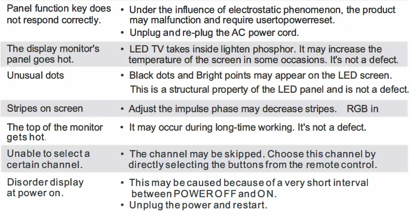 RCA-RLDED4016A-H 40Inch-D-LED-TV-fig- (43)