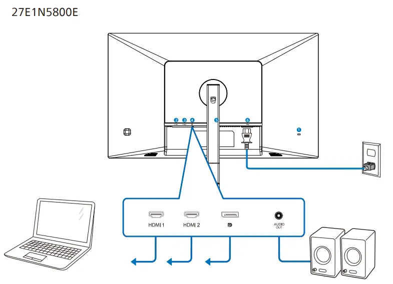PHILIPS 27E1N5800E Monitor - Connecting to your PC