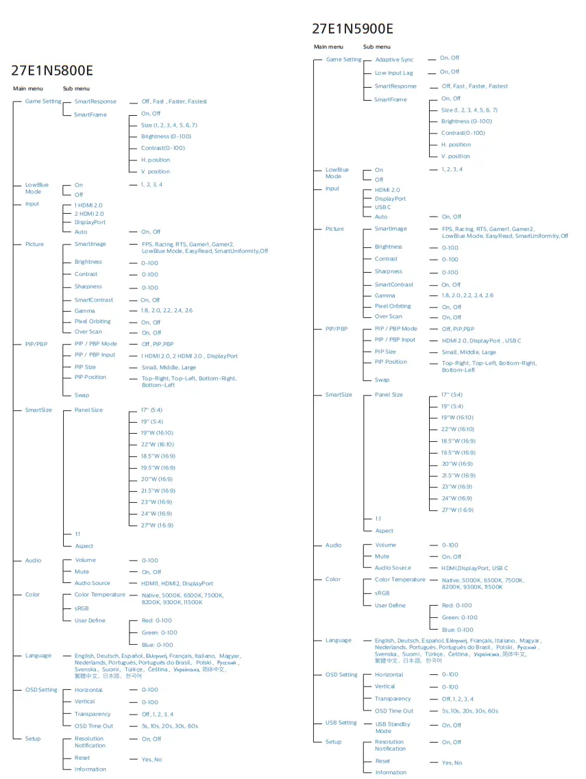 PHILIPS 27E1N5800E Monitor - Display 3