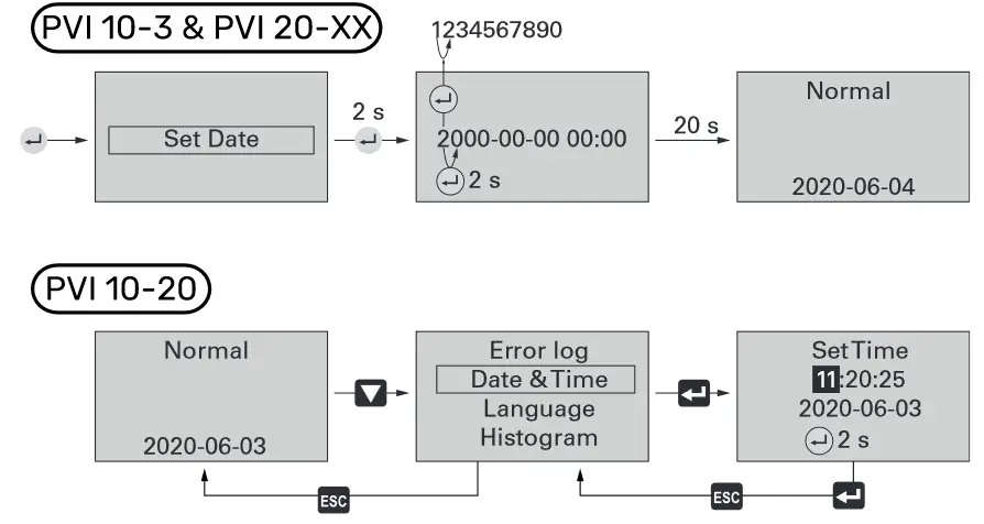 NIBE IHB EN 2217-7 PV Solar Cell Package - Fitting the inverter 1