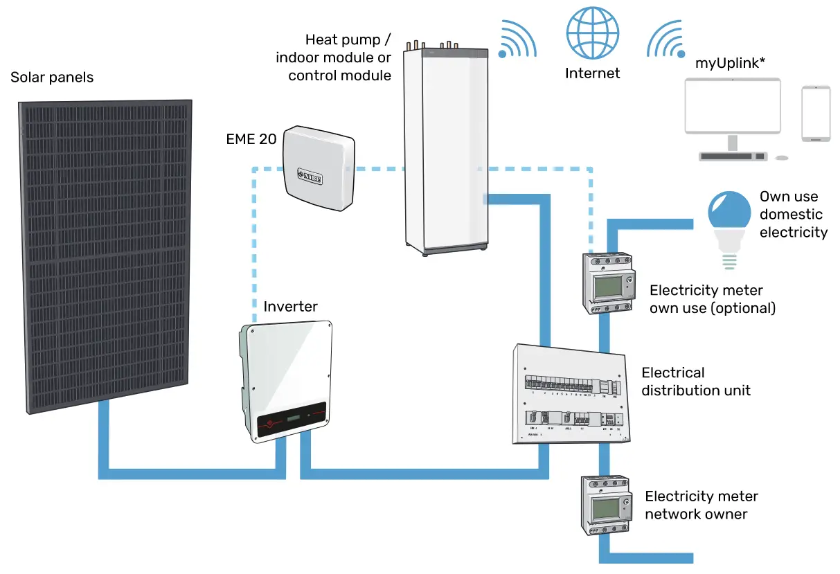 NIBE IHB EN 2217-7 PV Solar Cell Package - solar panels 20