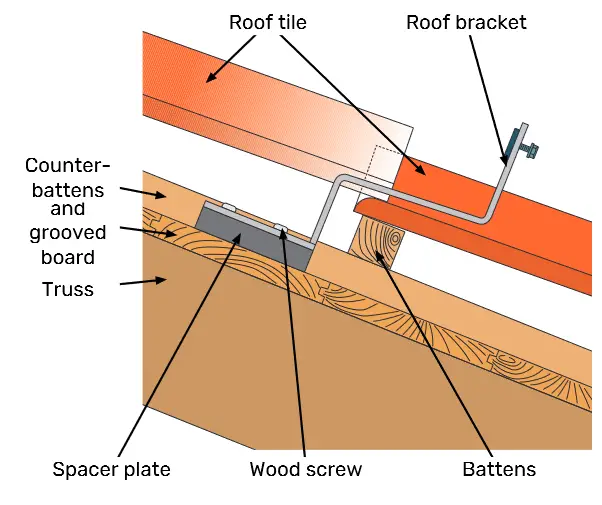 NIBE IHB EN 2217-7 PV Solar Cell Package - solar panels 8
