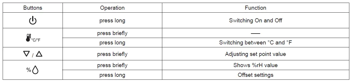 condair RCC-NA 0-10 V Digital Wall Humidistat 4