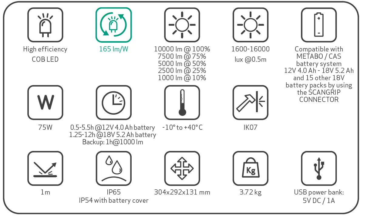 SCANGRIP-03.6102C-Nova-10-Connect-fig-1