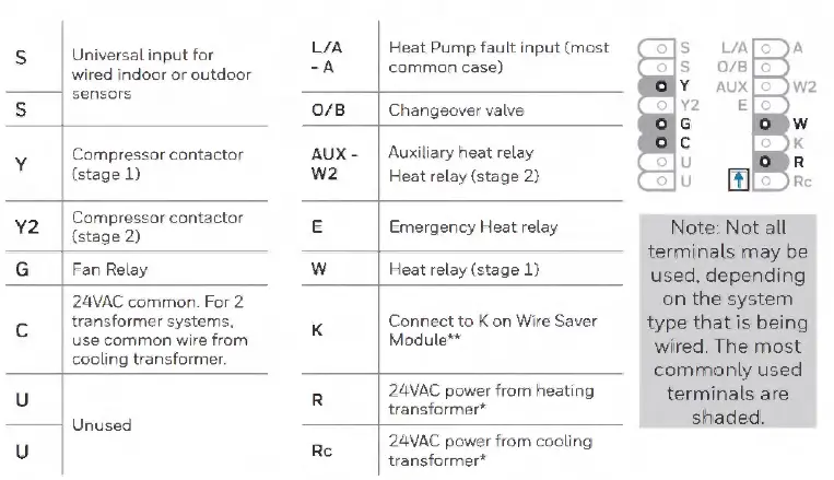 Honeywell-Home-Pro Series-Thermostat-fig-3