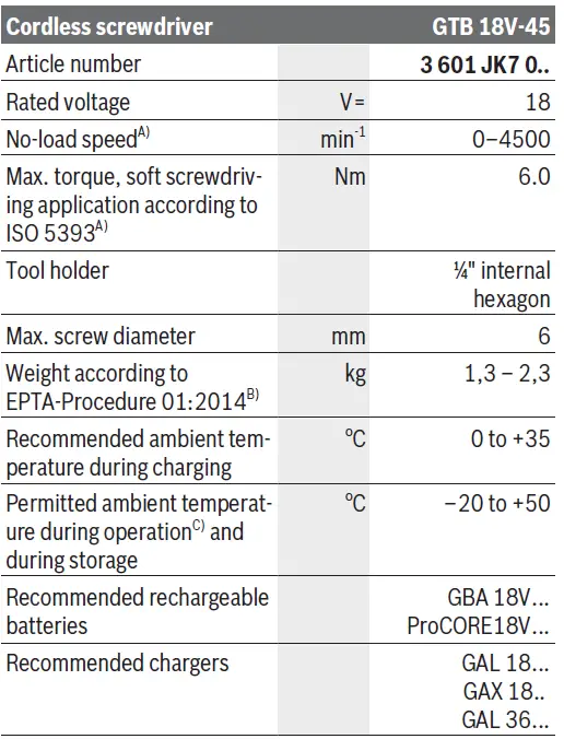 BOSCH-GTB-18V-45-Cordles- Screwdriver-09