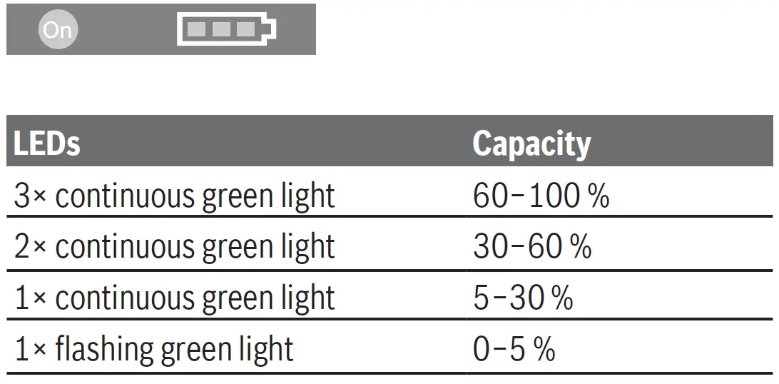 BOSCH-GTB-18V-45-Cordles- Screwdriver-10
