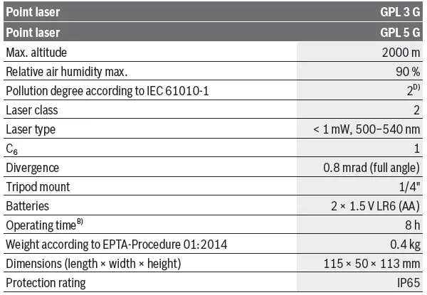 BOSCH-Professional-3-G-Point-Laser-GPL-3-G-With-Self-Leveling-Laser-11