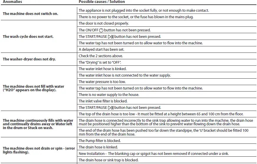 INDeSIT- BDE -96436X- W- UK -N- Washer -Dryer - 15