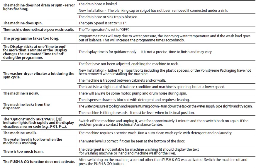 INDeSIT- BDE -96436X- W- UK -N- Washer -Dryer - 16