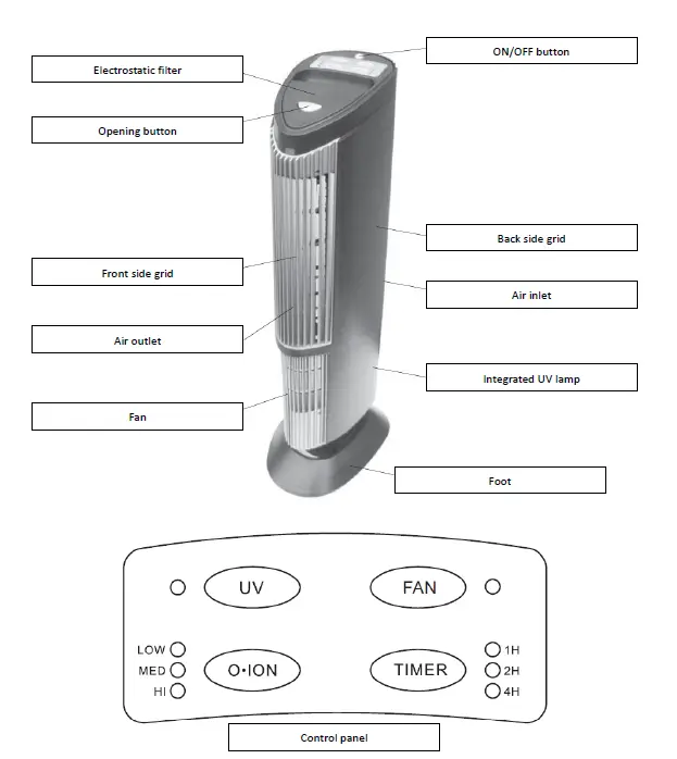 Clean-Air-Optima-CA-401-UV-Plasma-Ionizer-Air-Purifier-01