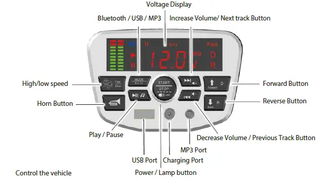 kidzone 060-ROT-10 Ride on SUV with DIY License Plate-fig-15