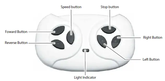 kidzone 060-ROT-10 Ride on SUV with DIY License Plate-fig-16