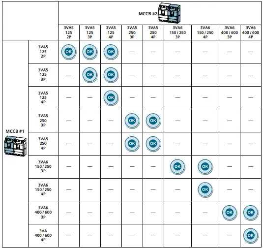 SIEMENS-3VA9158-0VF30-Front-Sliding-Bar-Interlock-FIG-8