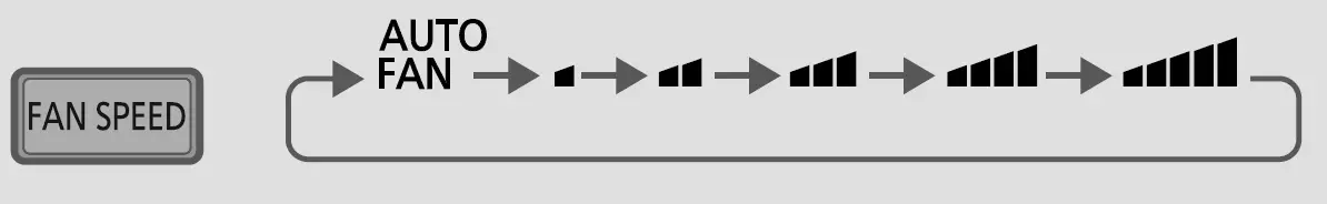 Panasonic-CZ-RL511D-Infrared-Remote-Control-06