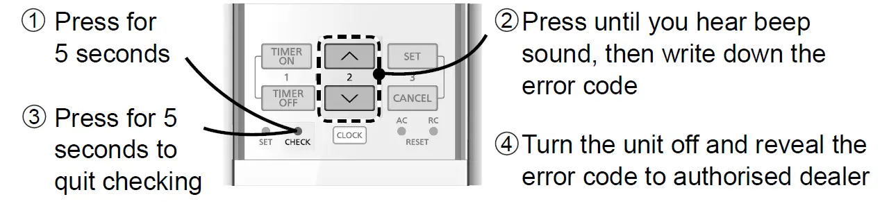 Panasonic-CZ-RL511D-Infrared-Remote-Control-10