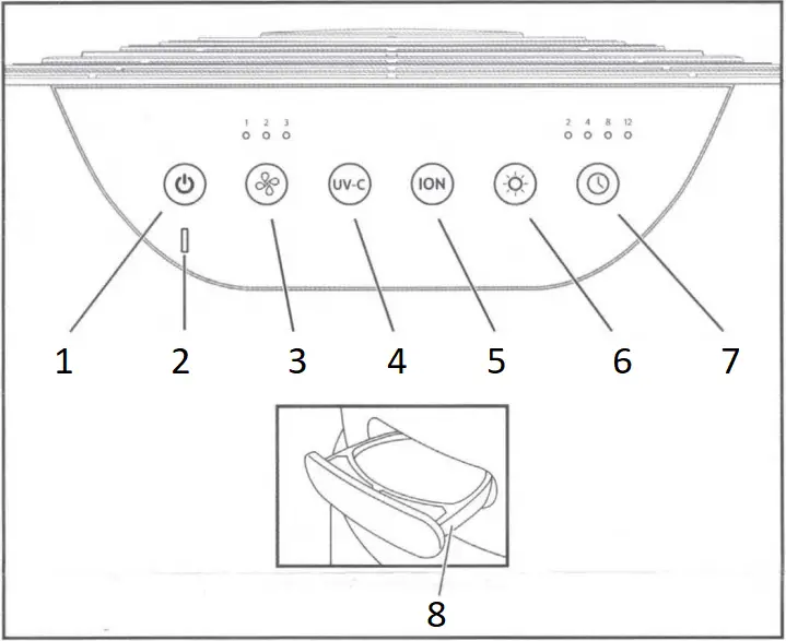 HoMEDICS AP-T20 - CONTROL PANEL