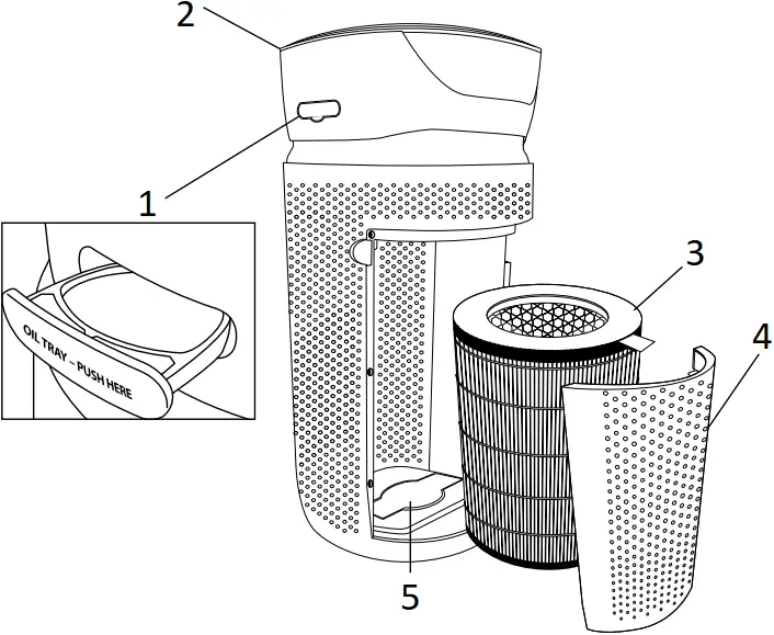 HoMEDICS AP-T20 - UNIQUE FEATURES 1
