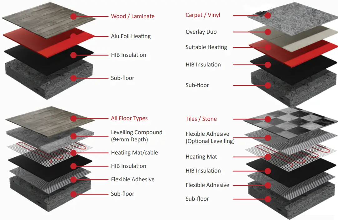 ROMA HEATING HIB XPS Thermal Insulation Board - Fig 1