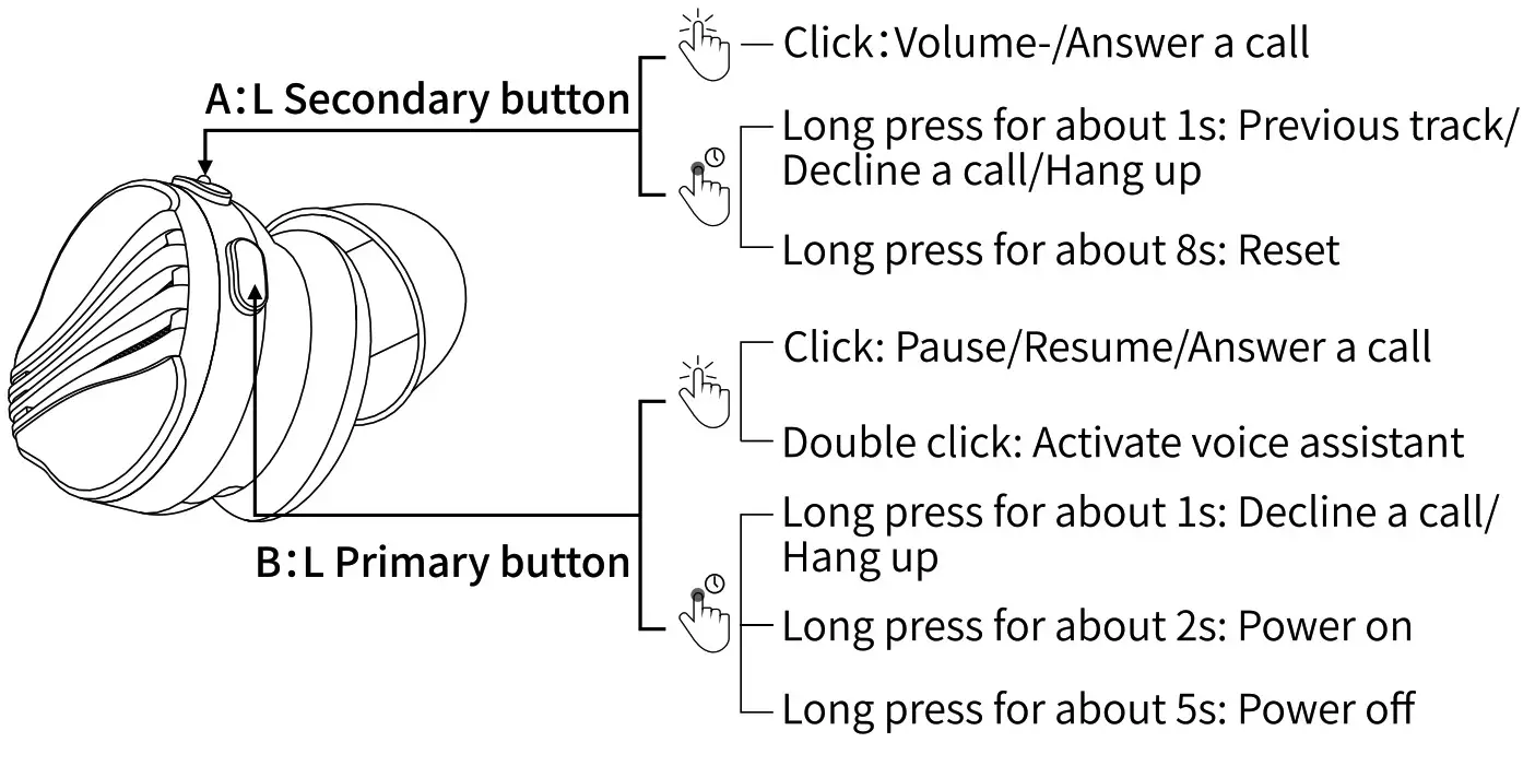 FiiO FW5 True Wireless Bluetooth Earbuds - Fig2