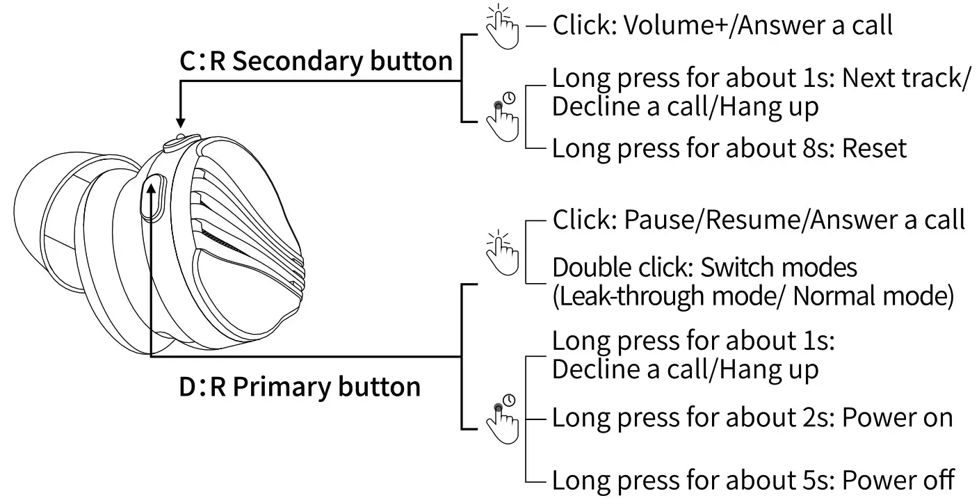 FiiO FW5 True Wireless Bluetooth Earbuds - Fig3