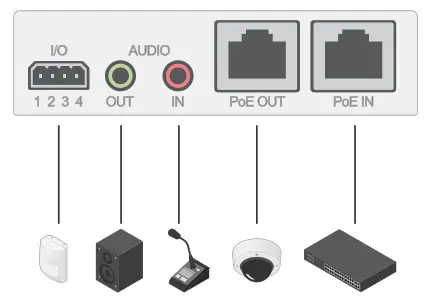 AXIS T6101 Mk II Audio and I O Interface - Specifications 3