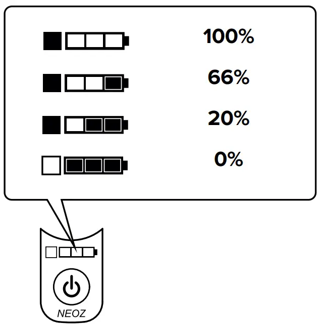 Battery Charge Level Display