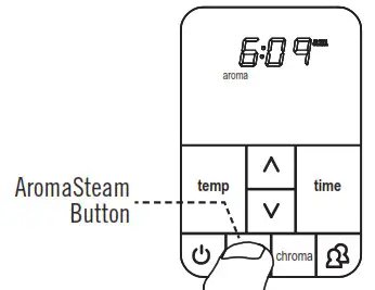 mr steam AromaSteam Fragrance Metering Pump System - Control4