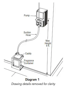 mr steam AromaSteam Fragrance Metering Pump System - Diagram 1