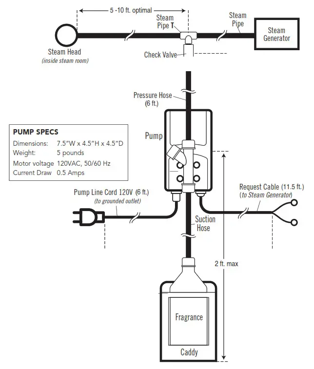 mr steam AromaSteam Fragrance Metering Pump System - Dimensions