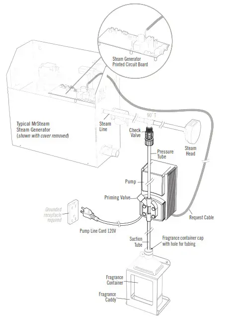 mr steam AromaSteam Fragrance Metering Pump System - Overview