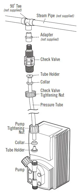 mr steam AromaSteam Fragrance Metering Pump System - Overview1