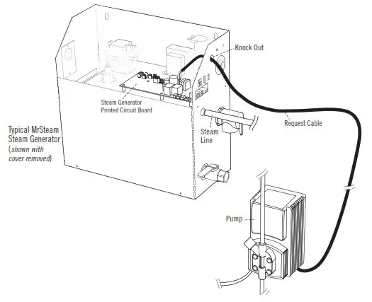 mr steam AromaSteam Fragrance Metering Pump System - System1