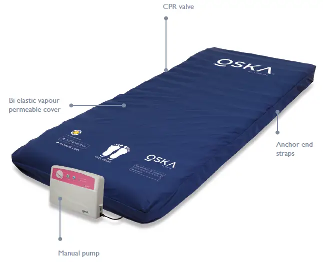 OSKA-WP80-044-Air-Overlay-Mattress-fig-2