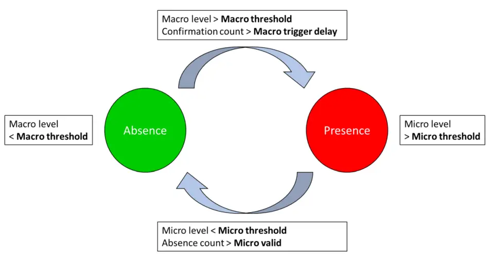 JOROJIN-MM5D91E00-Presence-Detection-Evaluation-Kit-14