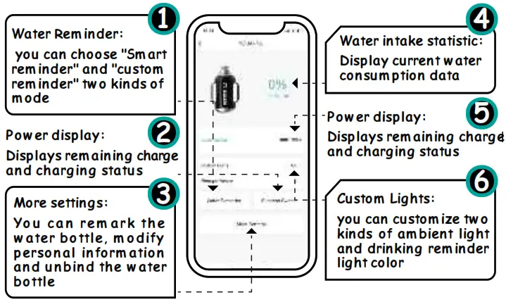 SGUAI T30 Smart Water Bottle - BLUETOOTH