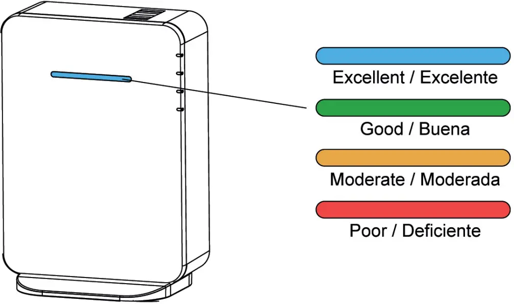Air quality indicator